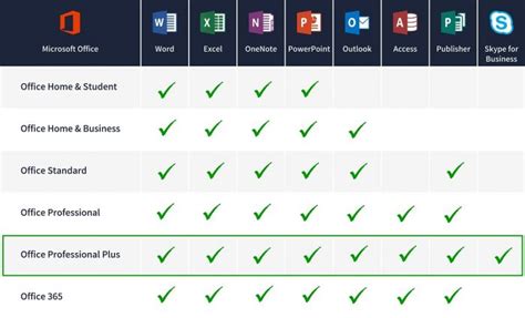 office 365 e2 vs e3|office 365 personal vs professional.